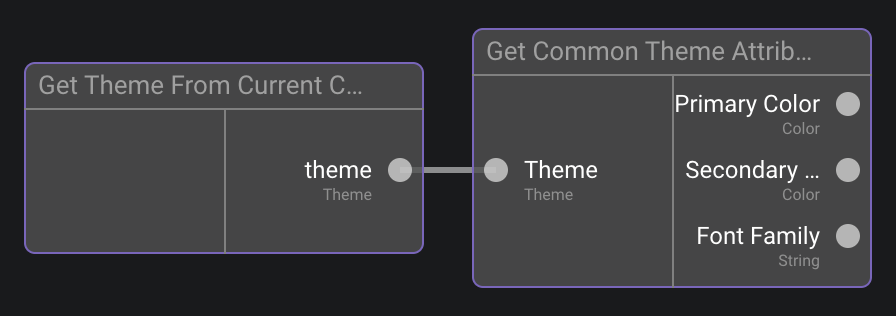 theme-get-current-common