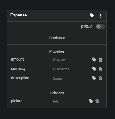 Data Model