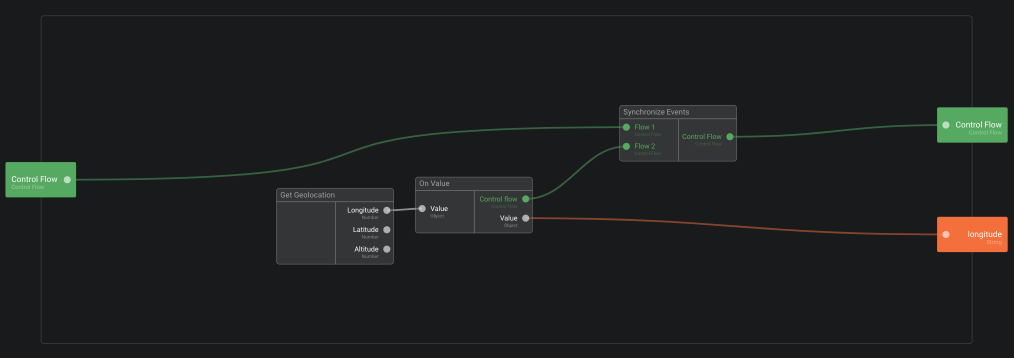 Correct Control Flow implementation