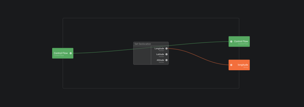 Correct Control Flow implementation