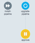Deployment from git repository to Olympe cloud